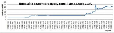 Богдан Дуда: "Черный лебедь" валютного рынка Украины