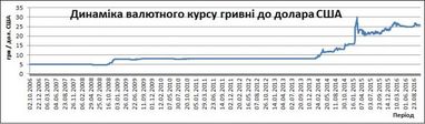 Богдан Дуда: "Чорний лебідь" валютного ринку України