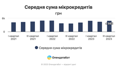 Інфографіка: Опендатабот