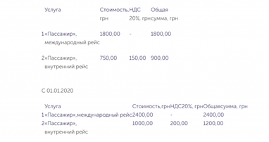 Concord bank дарит бесплатный визит в VIP-зал аэропорта Днепра всем владельцам премиум-карт