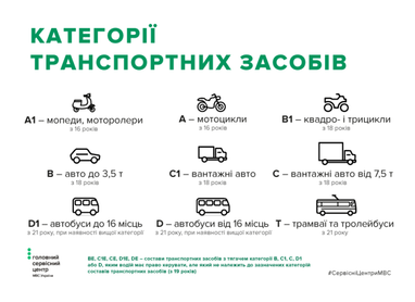 Названо штрафи для мотоциклів, мопедів та скутерів в Україні