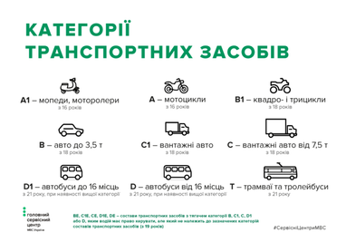 Названы штрафы для мотоциклов, мопедов и скутеров в Украине