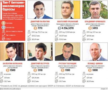 ТОП-7 біткойн-мільйонерів Одеси (інфографіка)