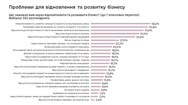 Інфографіка: business.diia.gov.ua