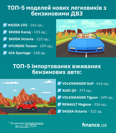 ТОП-5 авто з бензиновими ДВЗ (інфографіка)