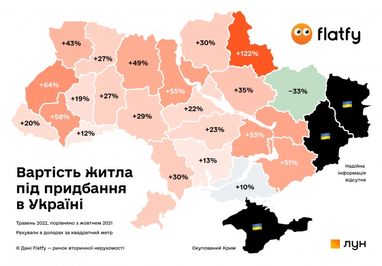 Вторинна нерухомість: у Києві попит обвалився на 50%, на півдні та сході – на 90-100%