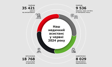 Медицинский ассистанс в июне 2024