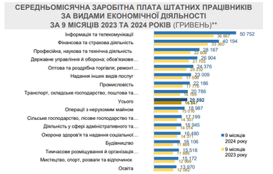 Інфографіка: Мінекономіки