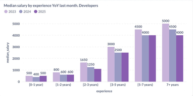 Инфографика: Djinni