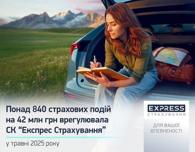 СК «Експрес Страхування» врегулювала 840 страхових подій на 42 млн грн у травні 2025 року