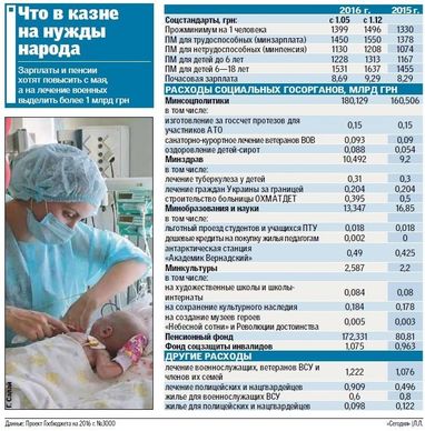 Верховная Рада vs. Кабмин: есть ли голоса за Бюджет-2016