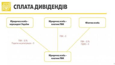 Налог на выведенный капитал: в Минфине рассказали, что будет с зарубежными доходами украинцев (инфографика)