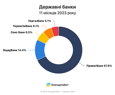 Інфографіка: Опендатабот