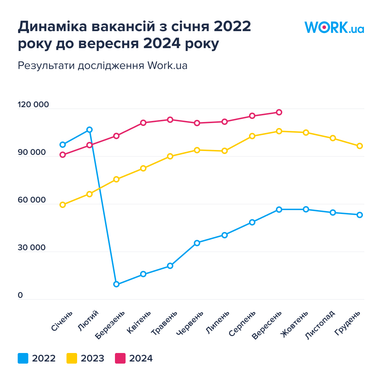 Інфографіка: Work.ua