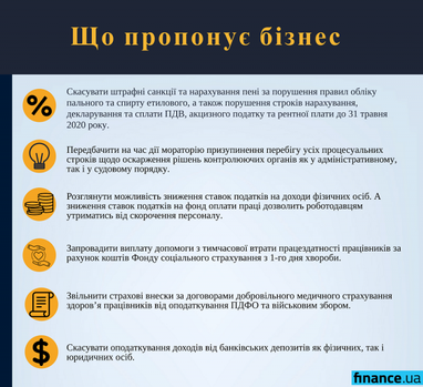 В ЕБА рассказали, каких решений парламента в условиях карантина ждет бизнес (инфографика)