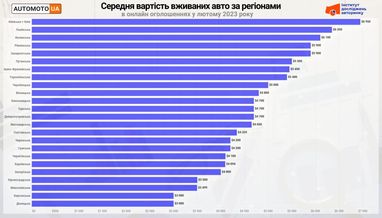 Инфографика: eauto.org.ua