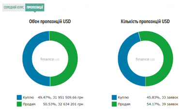 Курс наличного доллара