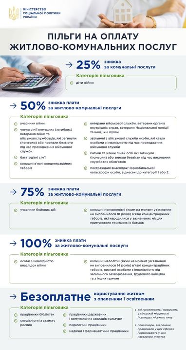 Категории украинцев, которые могут платить за коммуналку меньше (инфографика)