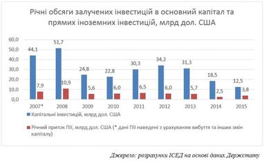 Шесть мифов об инвестициях в Украину