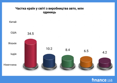 <i>АІ </i><i>инфографика finance.ua</i>