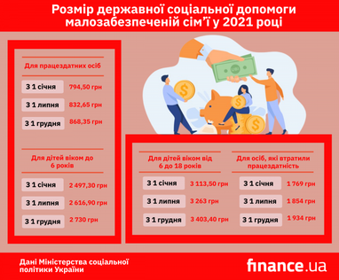 СГ «ТАС» виплатила понад 548 тис. грн за договором «ЄвроКАСКО»
