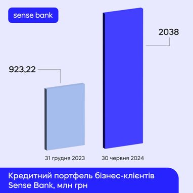 Полгода с «5−7−9%»: госбанк поделился итогами программы за первое полугодие