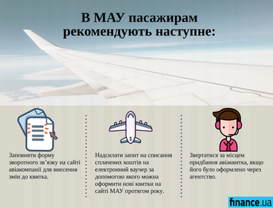 МАУ скасовує всі регулярні рейси до 24 квітня (інфографіка)