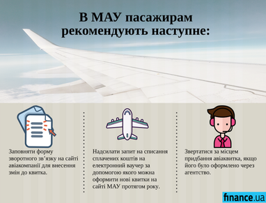МАУ отменяет все регулярные рейсы до 24 апреля (инфографика)