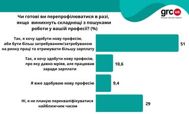 Інфографіка: grc.ua