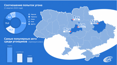 Автомобілі, які користуються підвищеним попитом у викрадачів