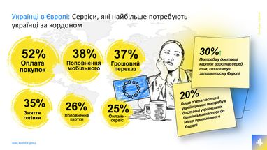 З яким відтоком клієнтів зіткнулися ТОП-5 українських банків (дослідження)