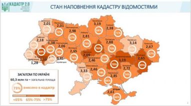 Продаж землі буде можливим лише після внесення відомостей про неї до кадастру