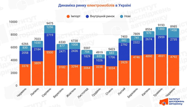 Інфографіка: eauto.org.ua