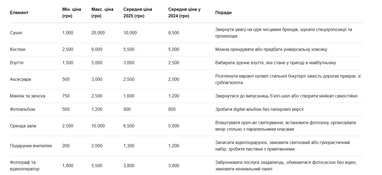 Скріншот: <a href="https://codes.com.ua/">codes.com.ua/</a>