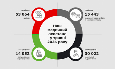 Universalna наш медицинский ассистанс в мае