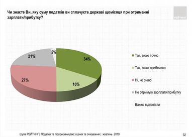 Стало відомо, скільки українців отримують зарплату «в конверті» (інфографіка)