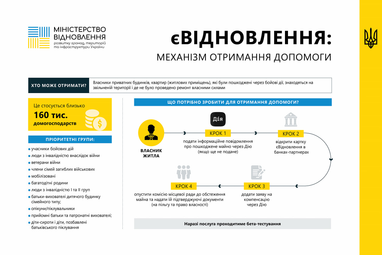 Кабмін розпочинає тестування програми єВідновлення. Коли почнуть платити компенсації за житло