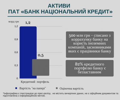 Проблемные банки Украины и список претендентов на ликвидацию