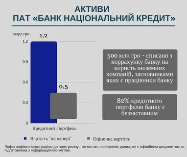 Проблемні банки України і список претендентів на ліквідацію