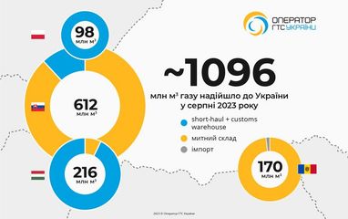 Инфографика: tsoua.com