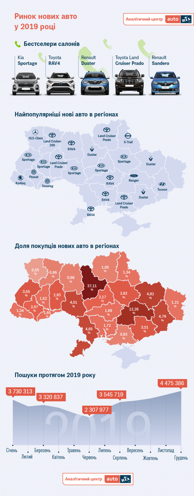 Авторынок-2019: больше продаж, меньше "еврономеров" (инфографика)