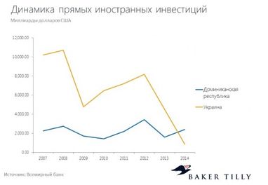 12 стран - конкурентов Украины в отношении мирового капитала