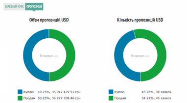 Курс наличного доллара