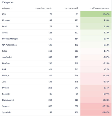 Инфографика: Djinni