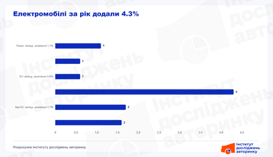 Какие авто выгоднее везти из США (инфографика)