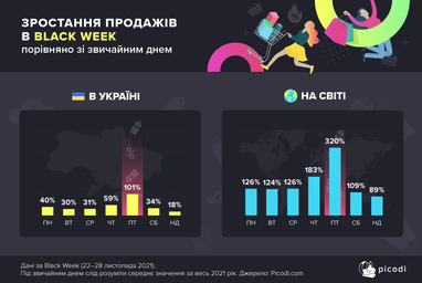 Інфографіка: Picodi
