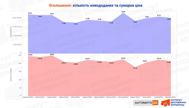 График: eauto.org.ua