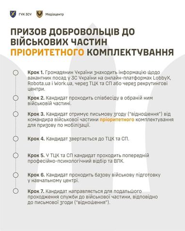 На які строки можна укласти контракт із ЗСУ: пояснення Генштабу