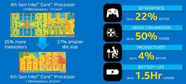 Менше, дешевше, швидше: Intel представила процесори п'ятого покоління