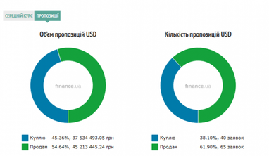 Курс наличного доллара